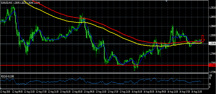 analisis tecnico Forex 